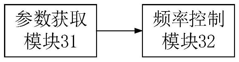 A screw unit control method, device and air conditioning unit