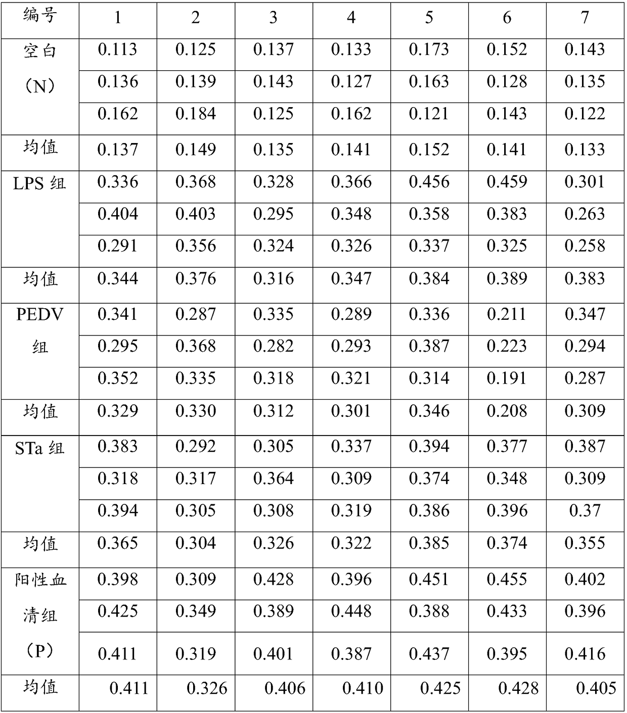 Detection kit and method for pig intestinal injuries