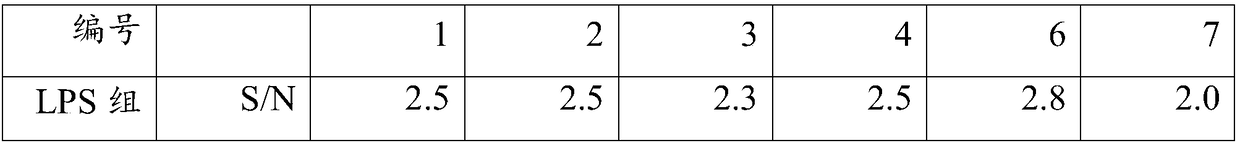 Detection kit and method for pig intestinal injuries