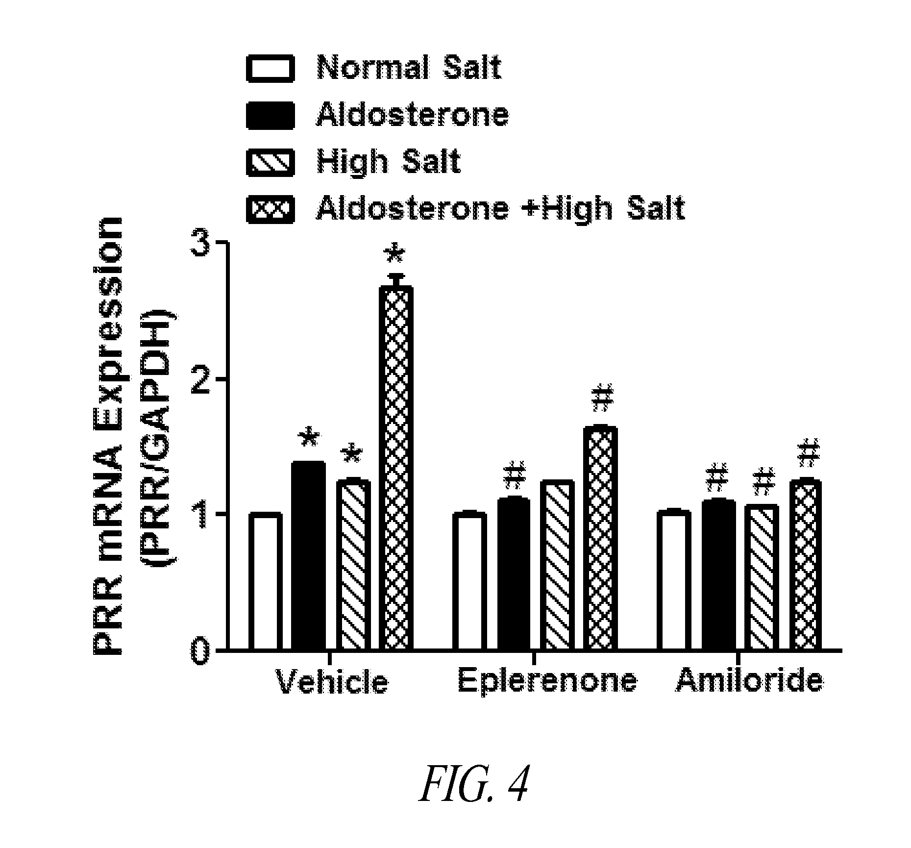 Antagonist for (PRO)renin receptor for the treatment of hypertension and diabetes