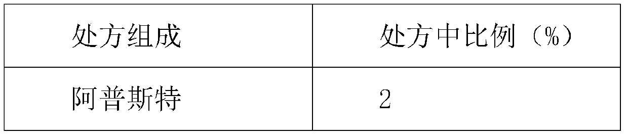 Phosphodiesterase-4 inhibitor pharmaceutical composition for treatment of oral ulcer and preparation method thereof