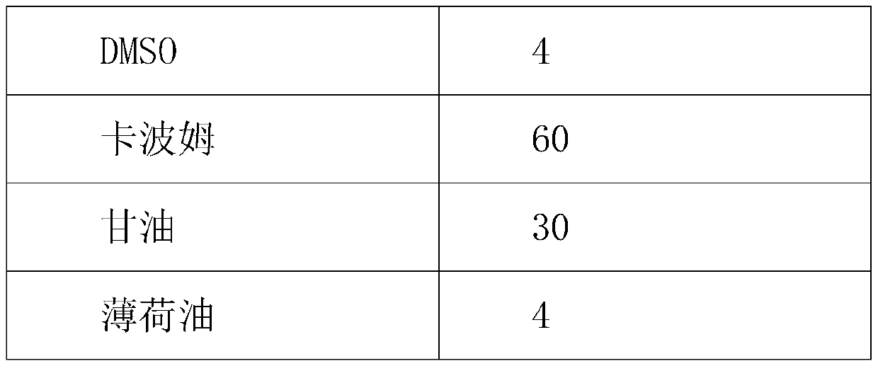 Phosphodiesterase-4 inhibitor pharmaceutical composition for treatment of oral ulcer and preparation method thereof