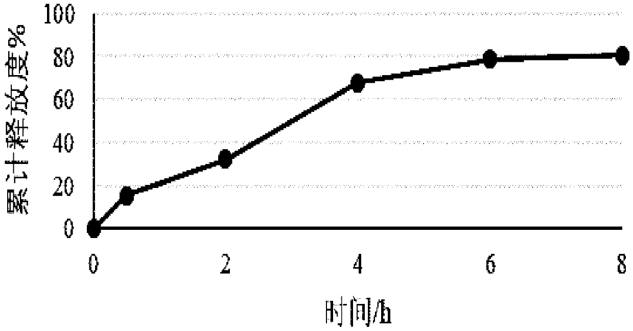 Phosphodiesterase-4 inhibitor pharmaceutical composition for treatment of oral ulcer and preparation method thereof