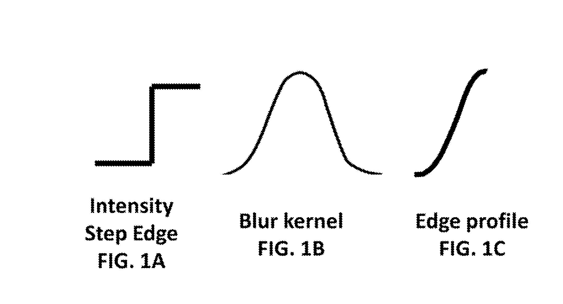 Method of estimating blur kernel from edge profiles in a blurry image