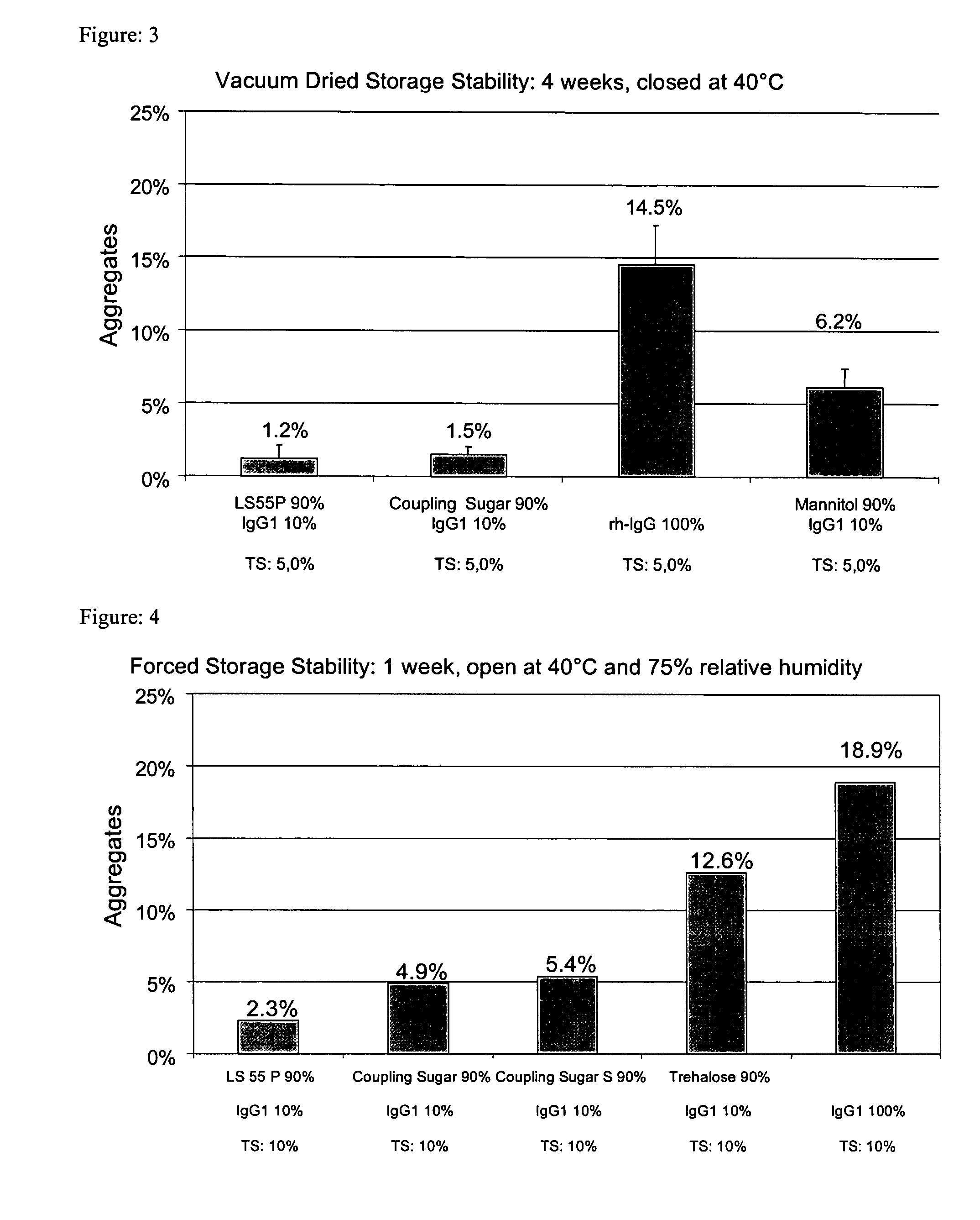 Powder comprising new compositions of oligosaccharides and methods for their preparation