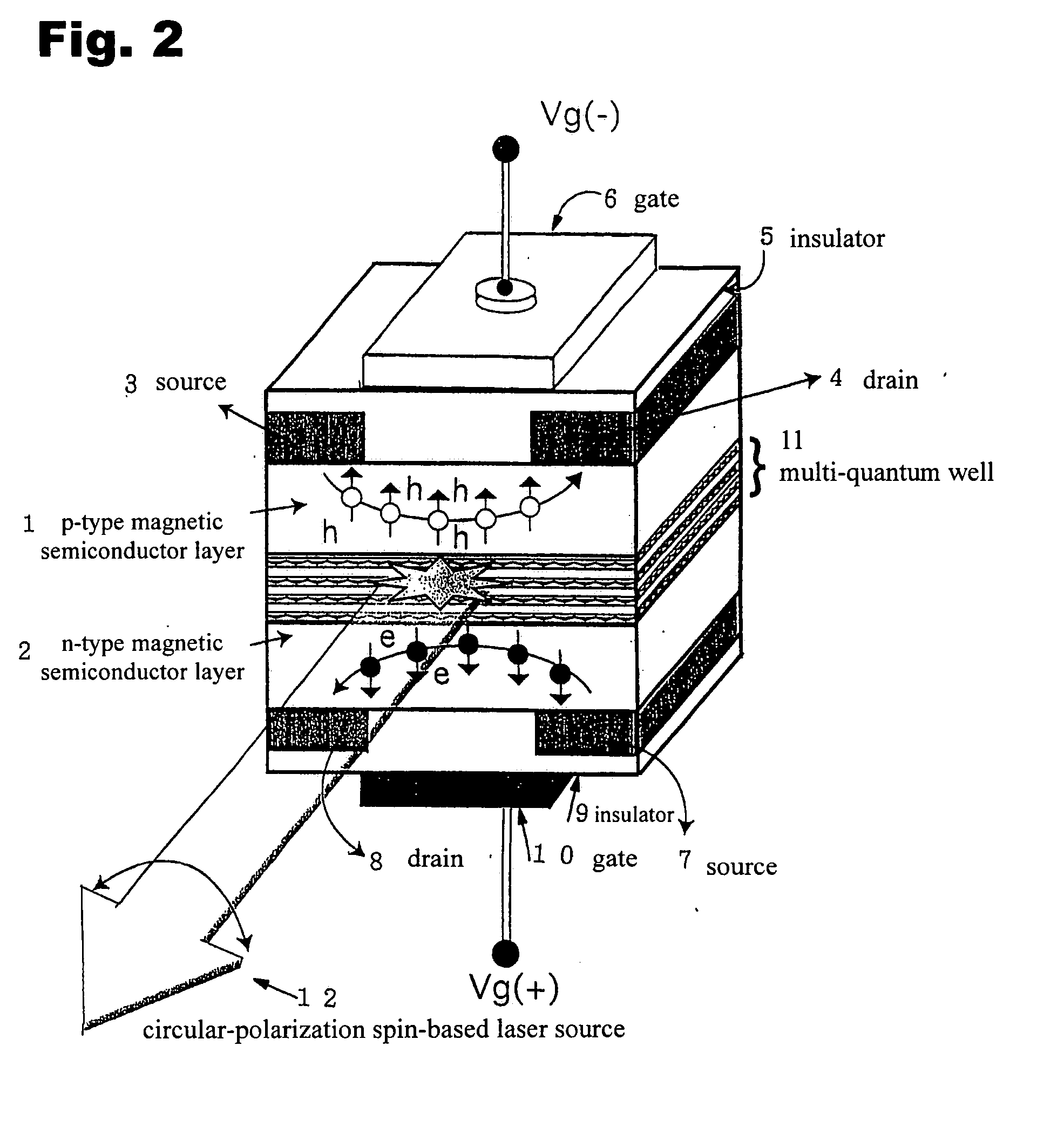Circular polarization spin semiconductor laser using magnetic semiconductor and laser beam generating method