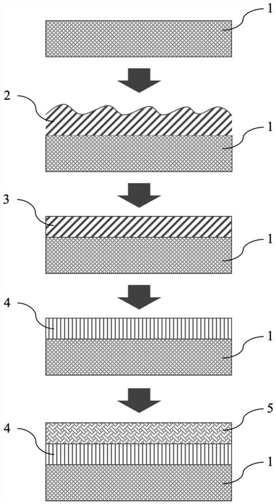 Method for preparing high-quality silicon-based aluminum nitride template