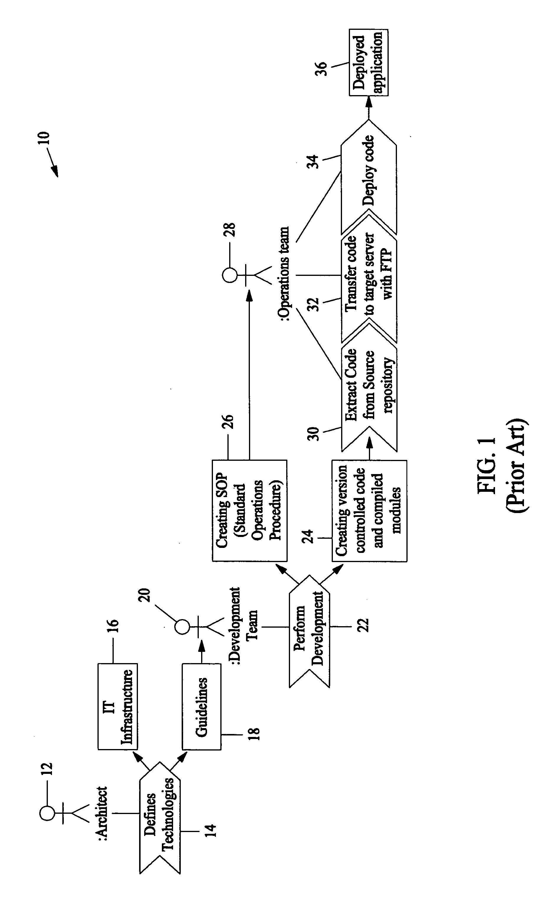 Methods and systems for deploying computer source code