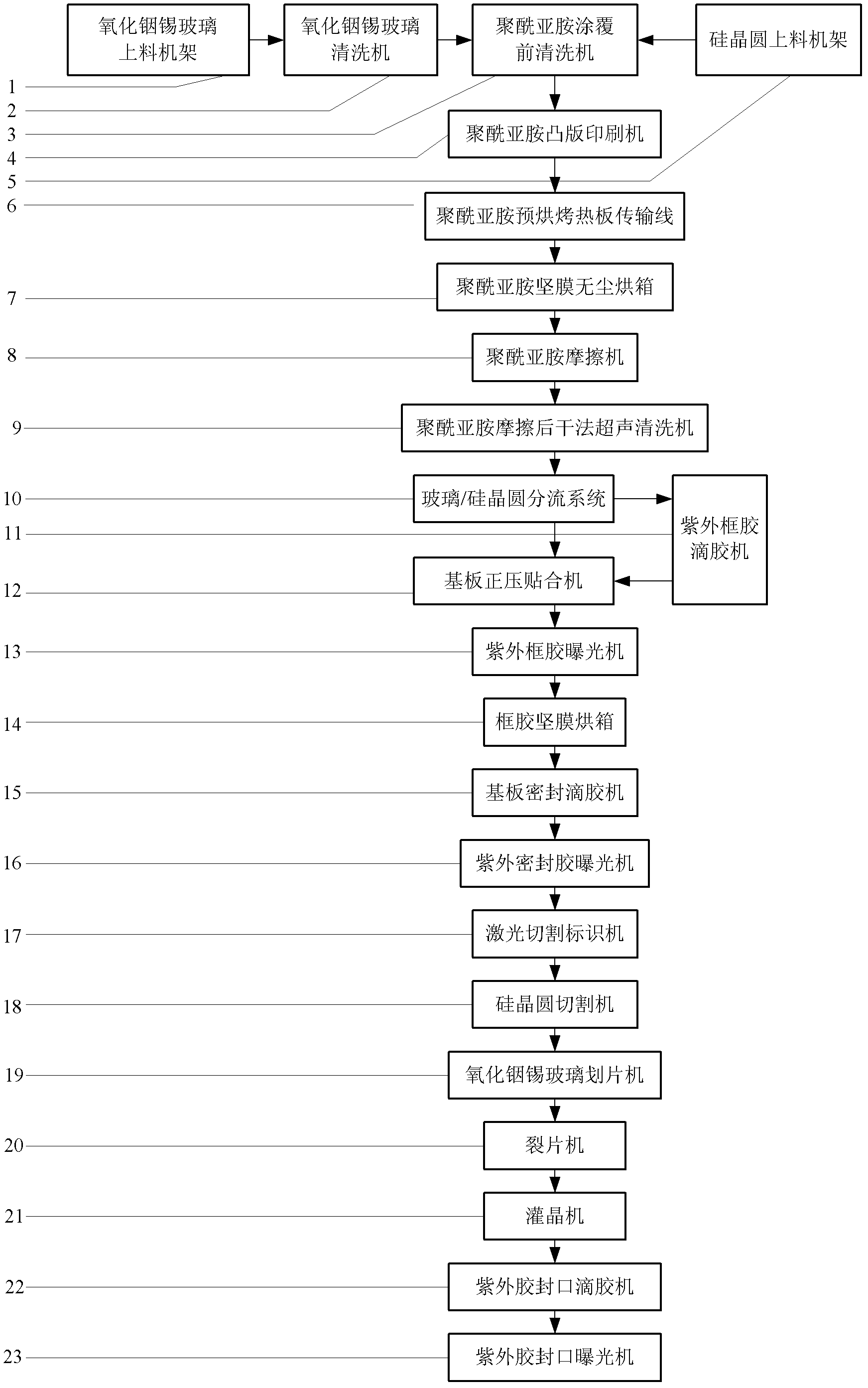 Production system of silicon substrate liquid crystal display screen and production method thereof