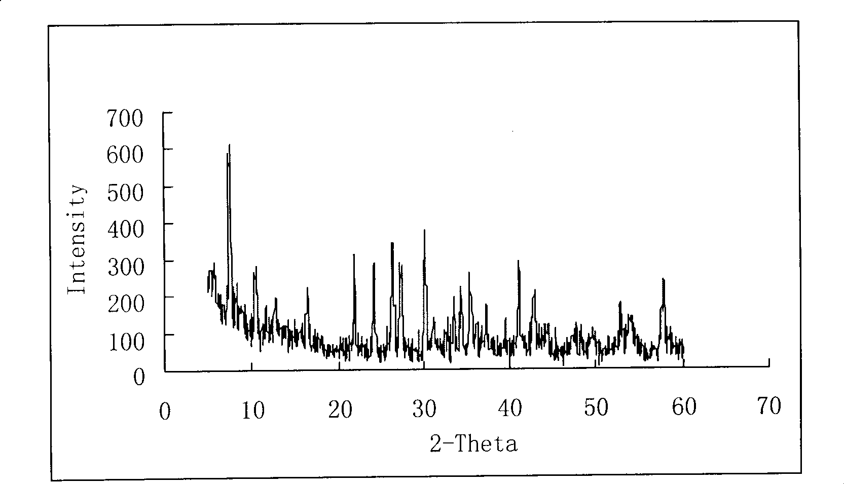 Method for synthesizing NaA zeolite membrane