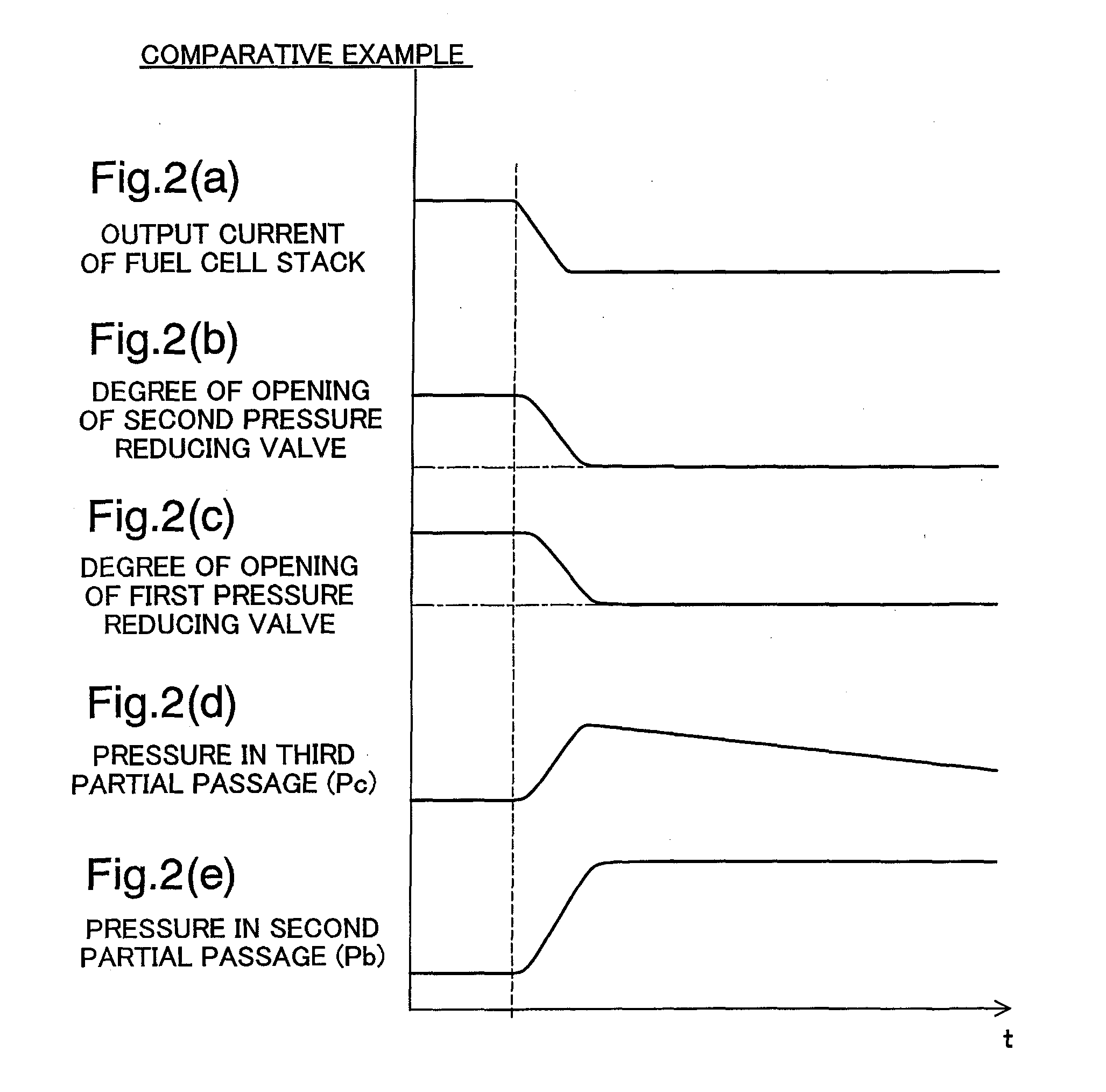 Fuel gas feeding device and control method therefor