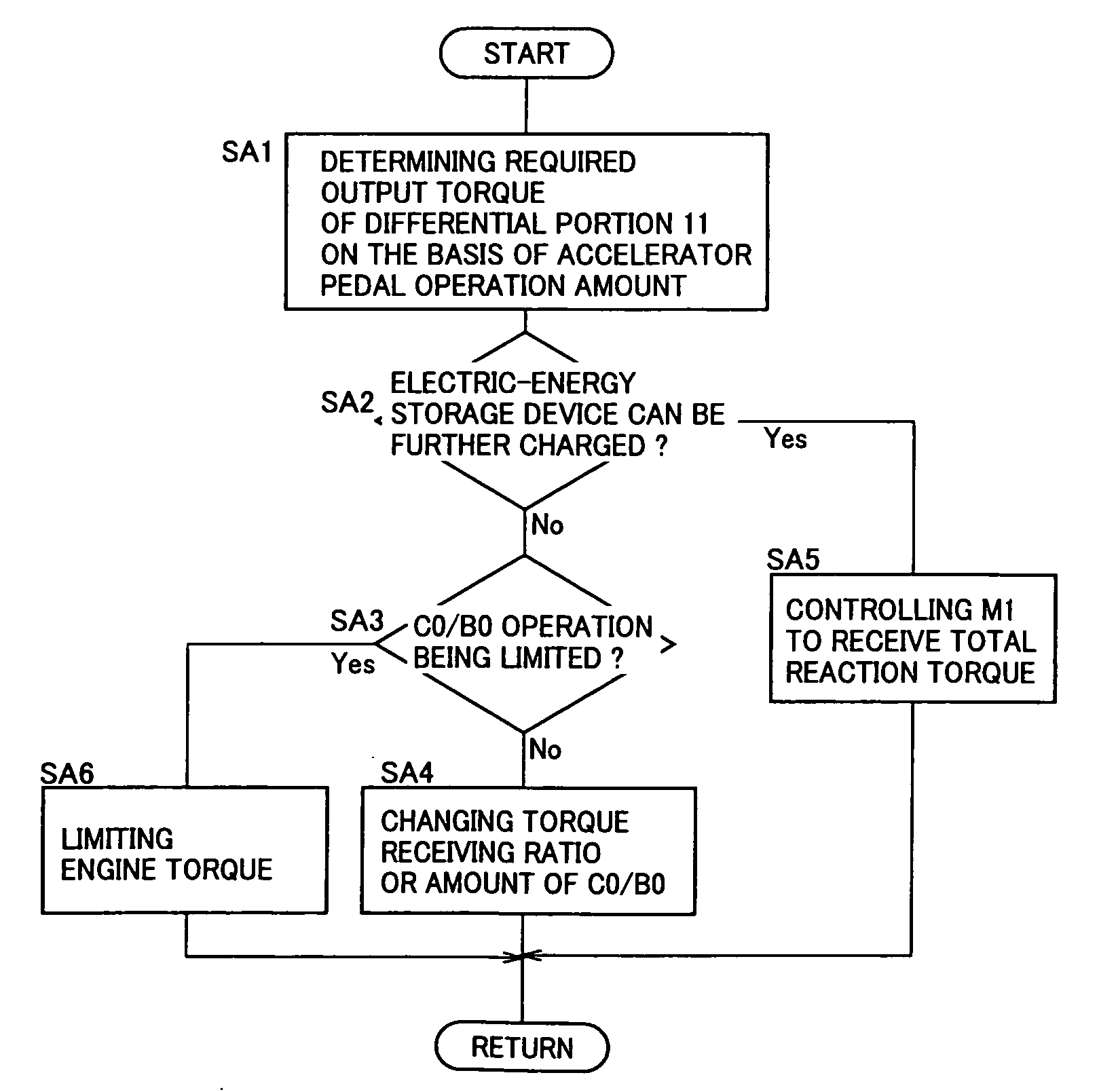 Control apparatus for vehicular power transmitting system