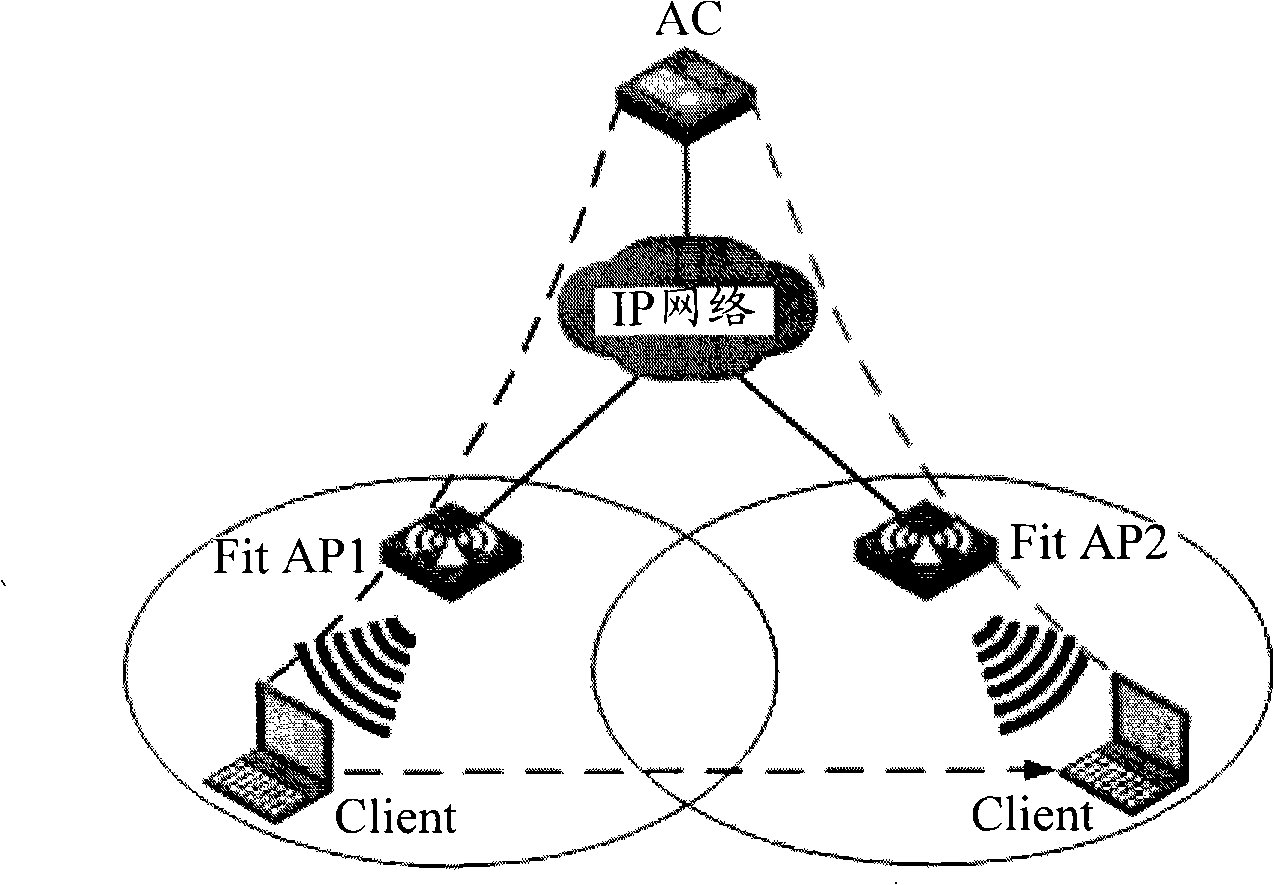 Control method and system of wireless client terminal roam and wireless access controller