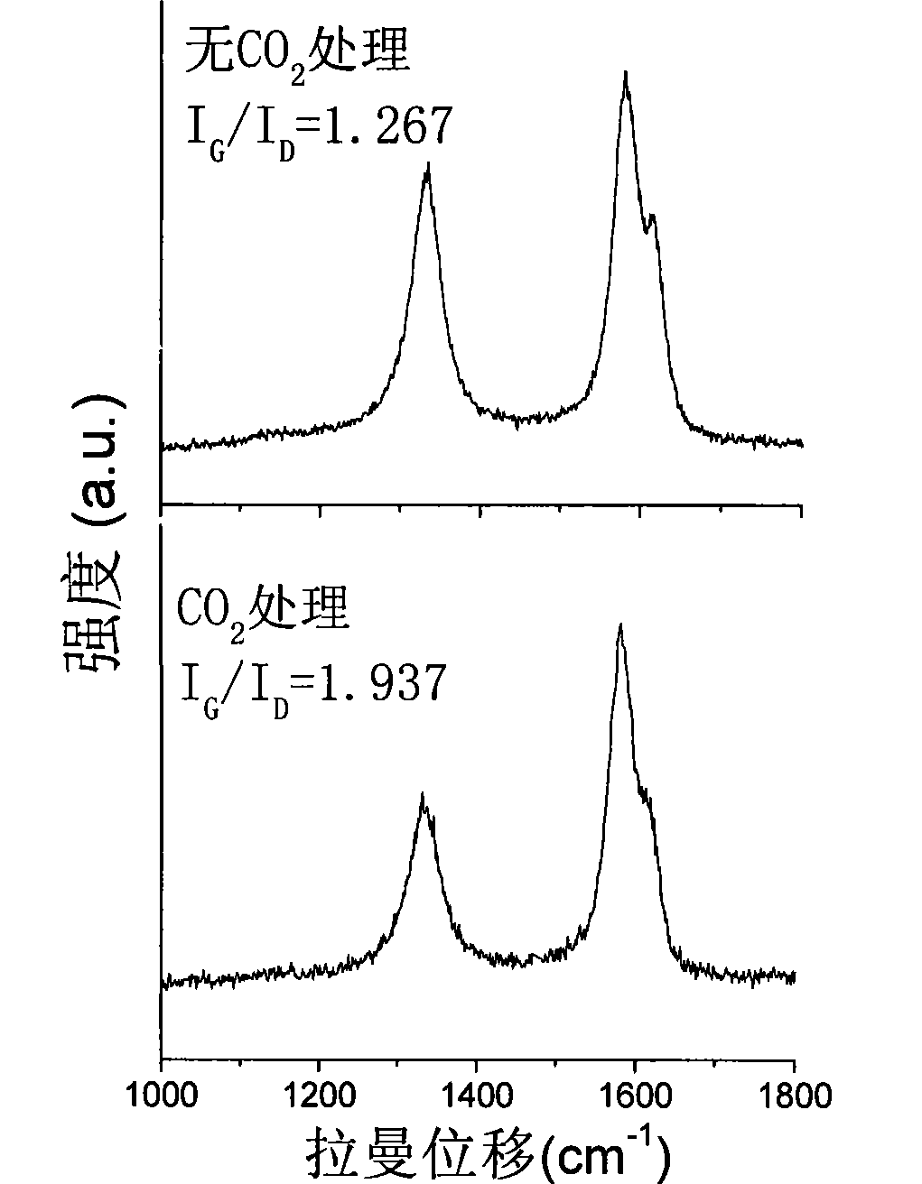 Oxidation treatment based method for separating carbon nano-tube array and substrate