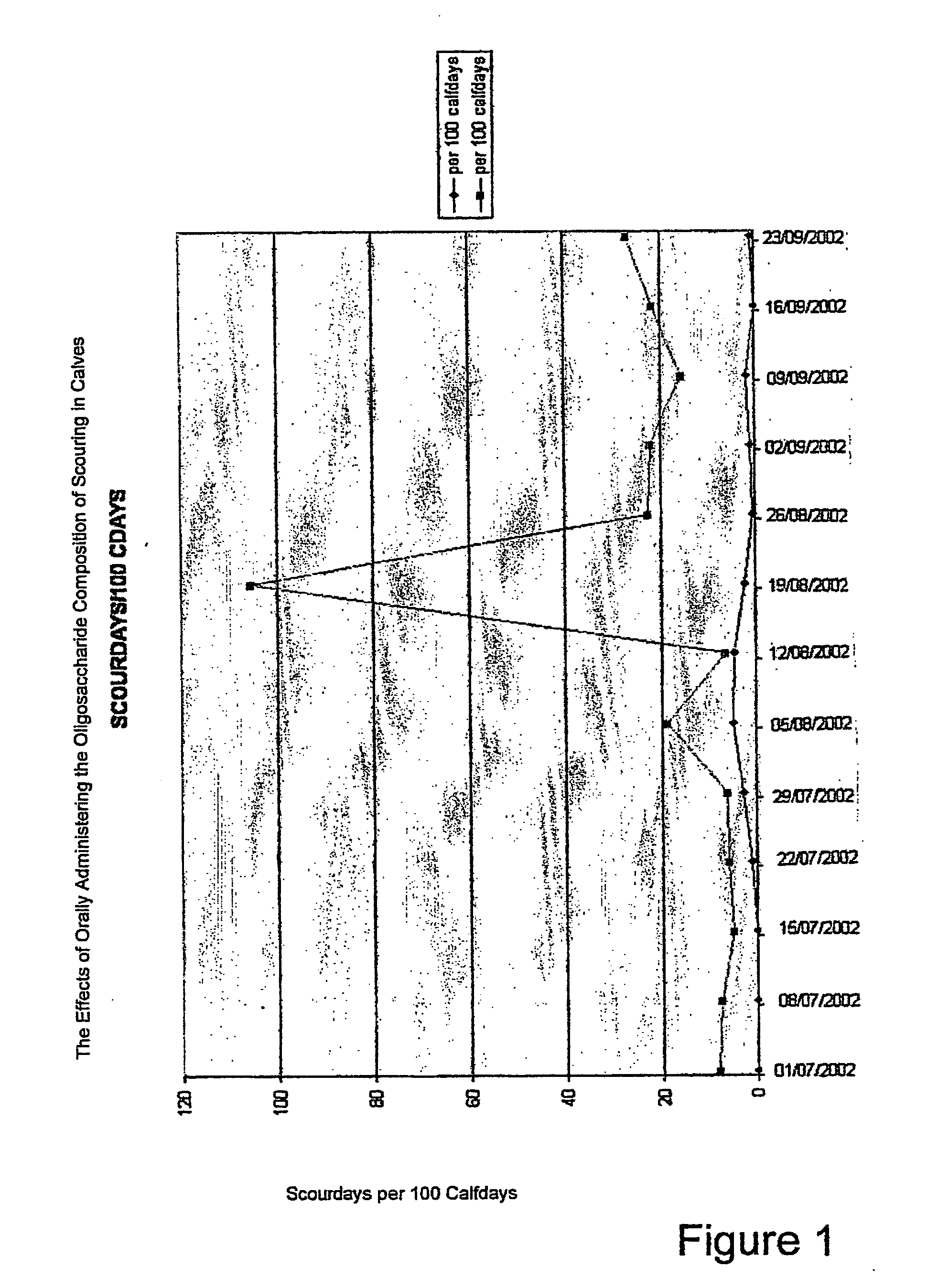 Compositions and methods for animal treatment