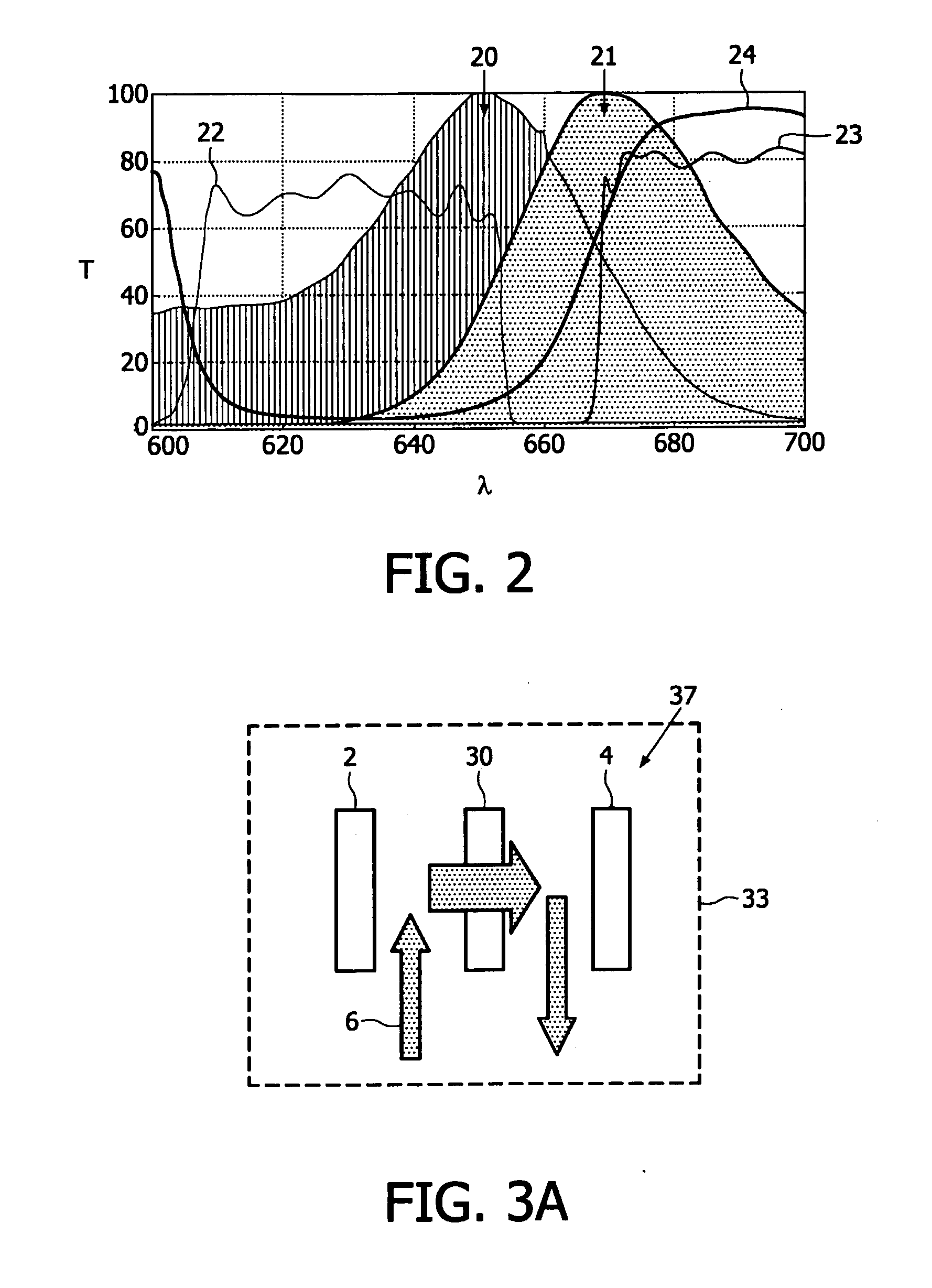 Detecting target molecules in a sample