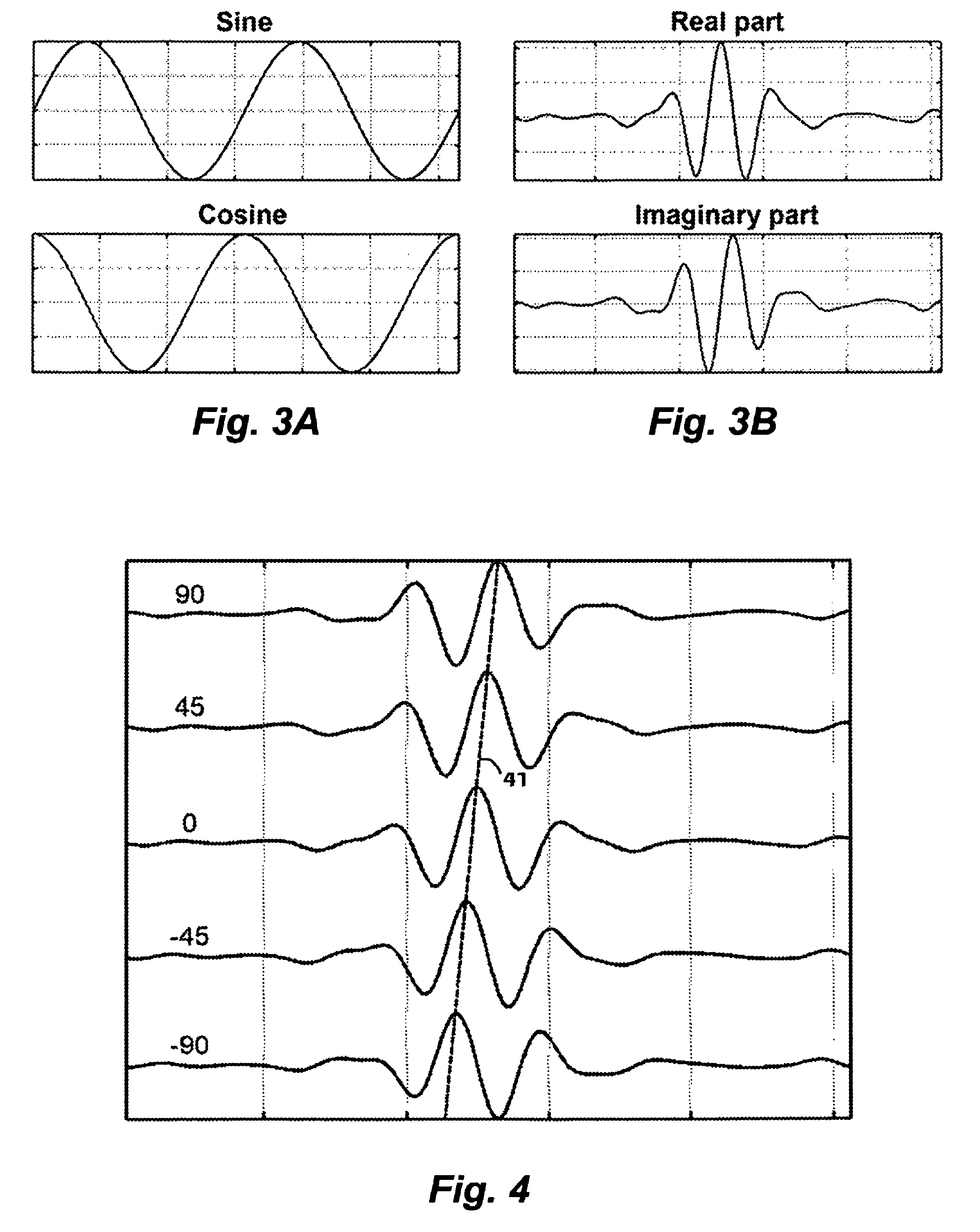 Method to adapt a template dataset to a target dataset by using curvelet representations