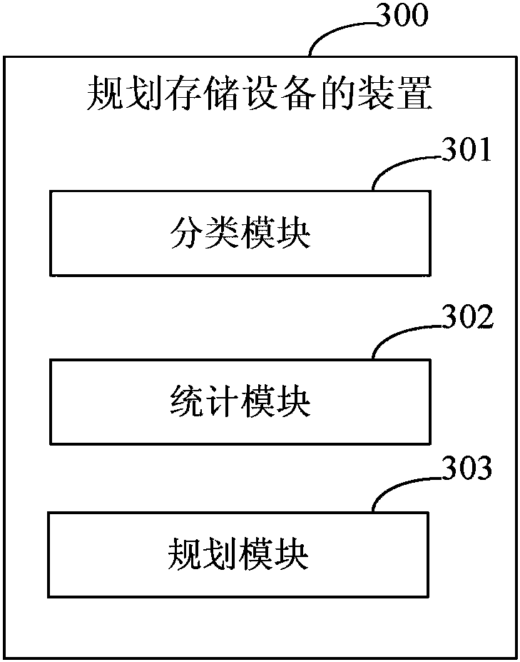 Method and device for planning storage equipment