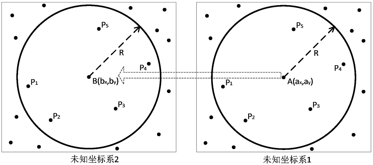 A multi-coordinate system fusion method based on coordinate fitting