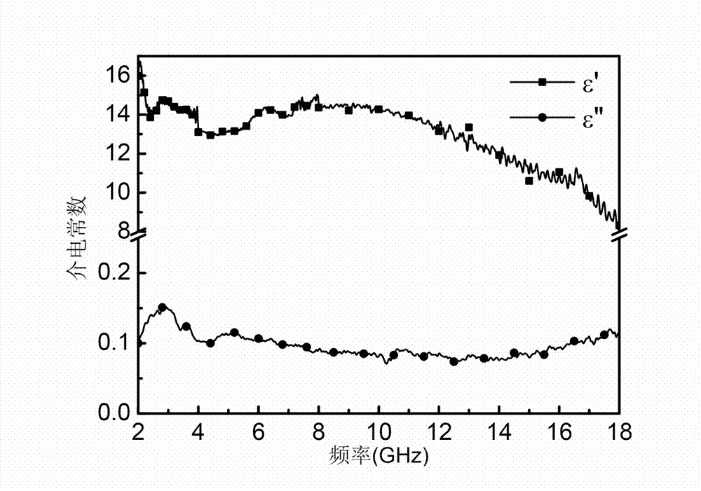 Electromagnetic-wave absorption-material having periodic structure, and preparation method thereof