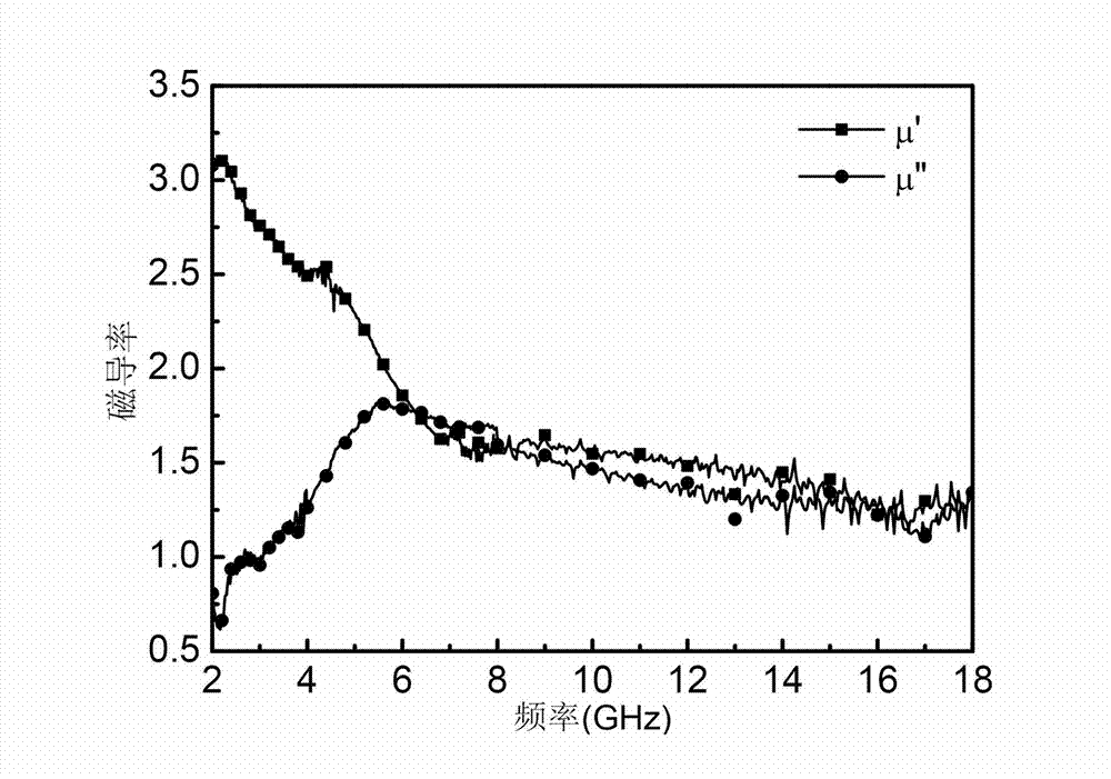 Electromagnetic-wave absorption-material having periodic structure, and preparation method thereof