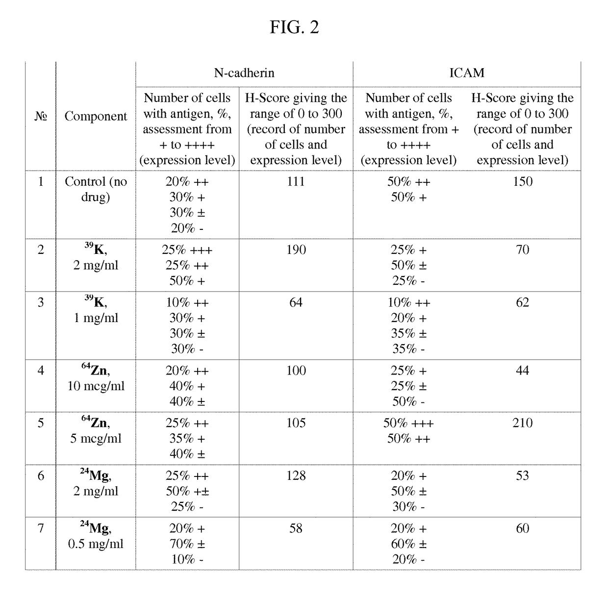 Pharmaceutical composition for improving health, cure abnormalities and degenerative disease, achieve anti-aging effect of therapy and therapeutic effect on mammals and method thereof