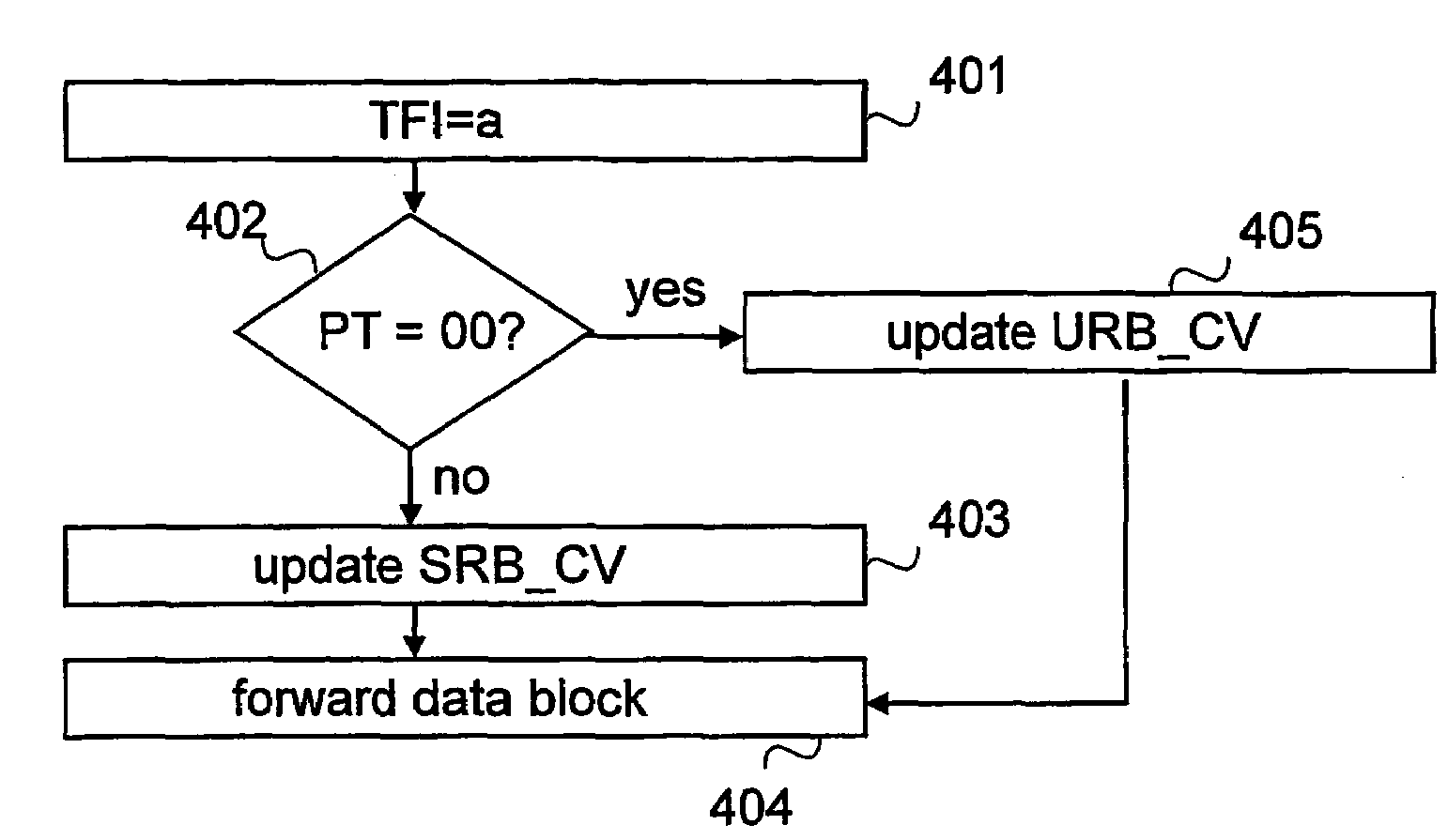 Informing network about amount of data to be transferred