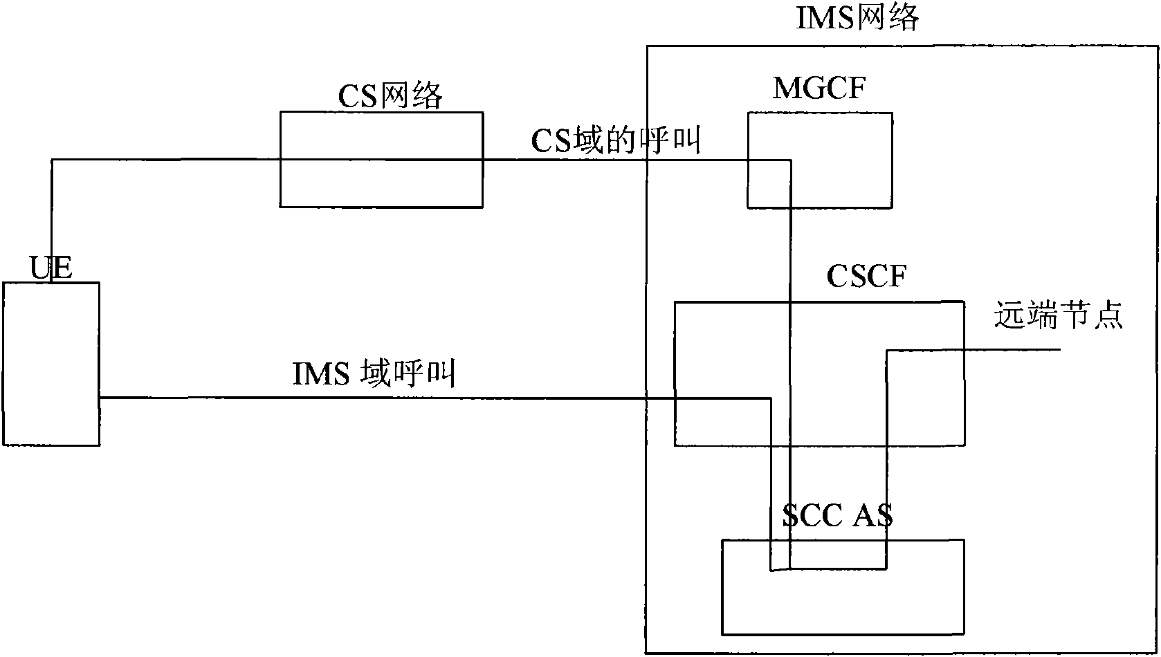 Method for transferring emergent service session and emergent service system