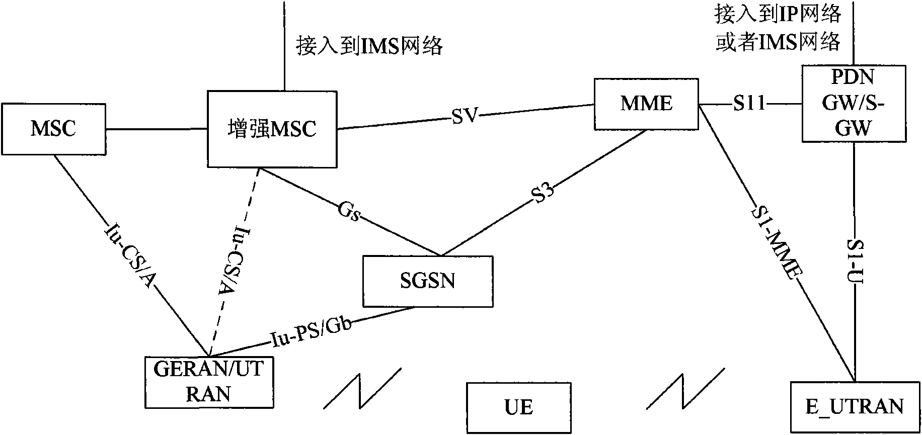 Method for transferring emergent service session and emergent service system