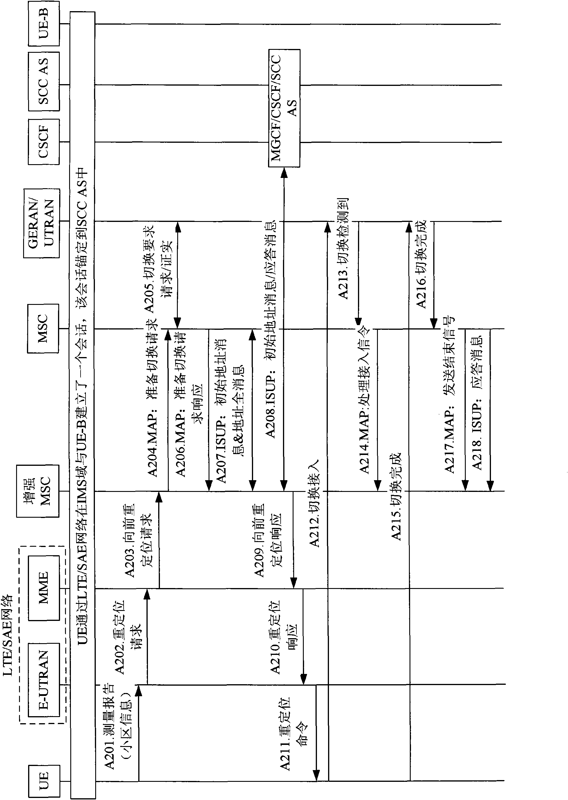 Method for transferring emergent service session and emergent service system