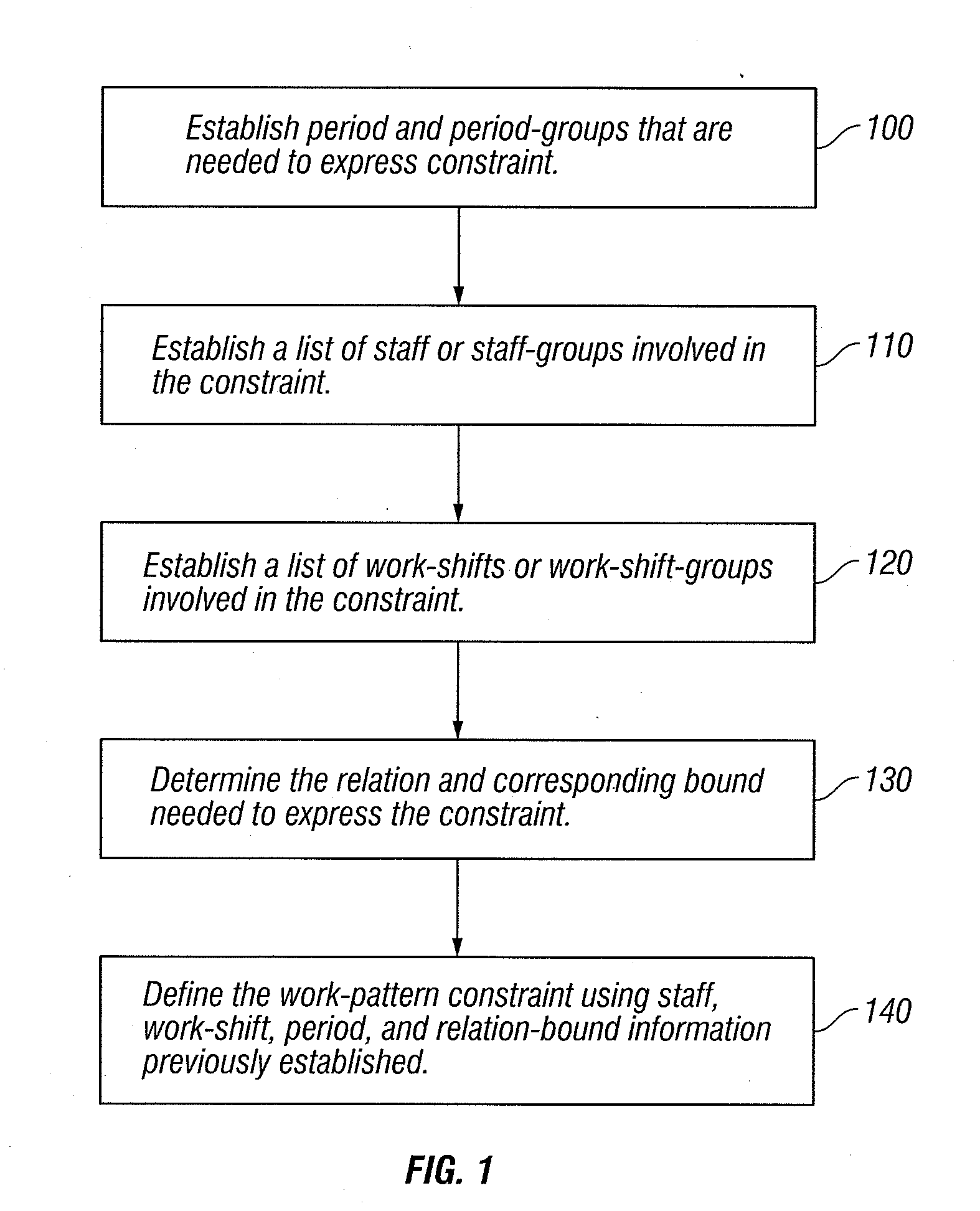 Method and Apparatus for Constraint-based Staff Scheduling