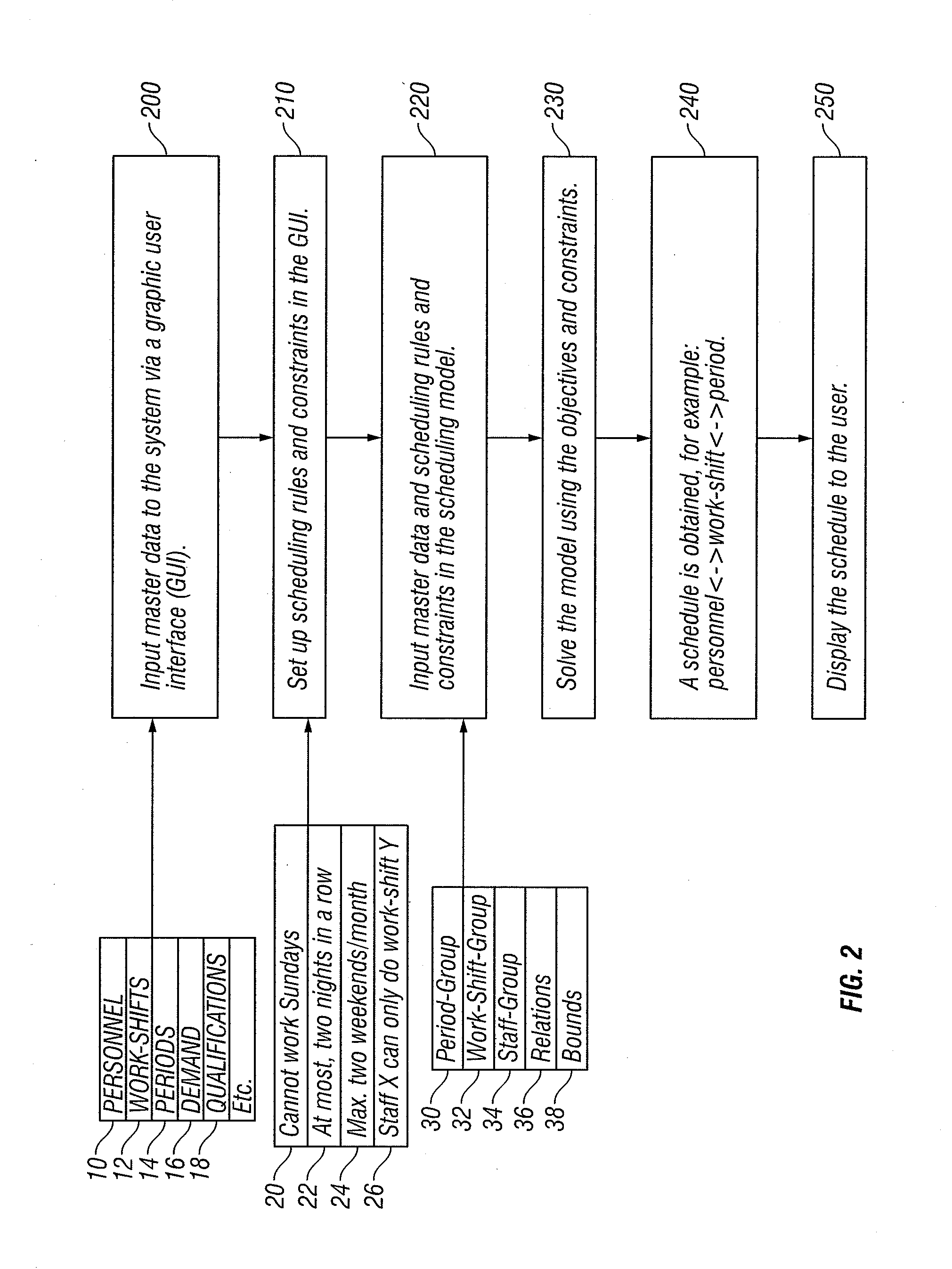 Method and Apparatus for Constraint-based Staff Scheduling