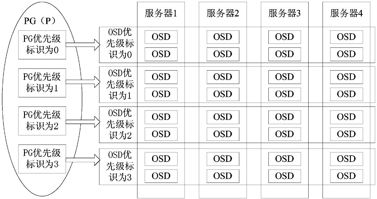 A data processing method and apparatus