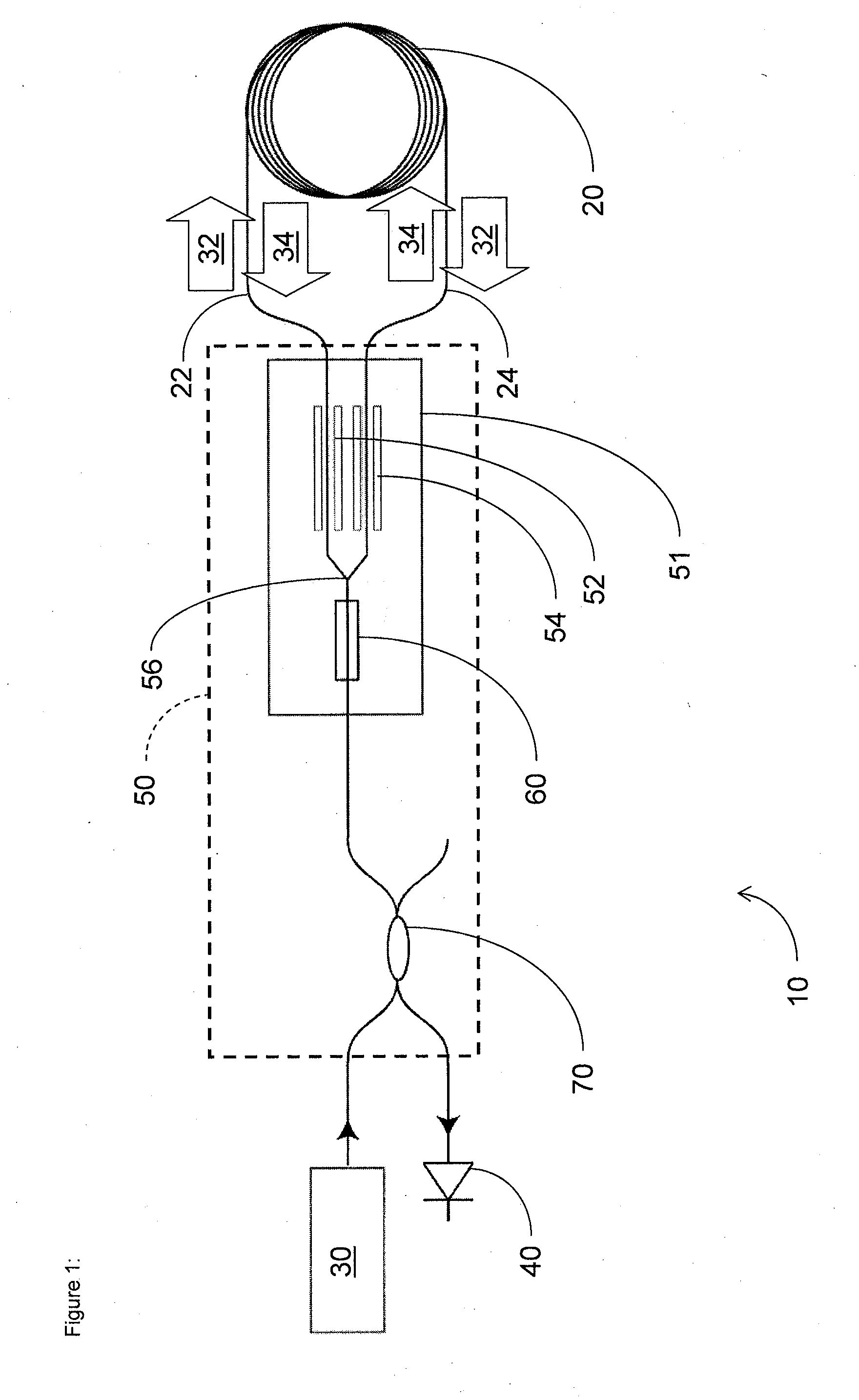 Laser-driven optical gyroscope with push-pull modulation