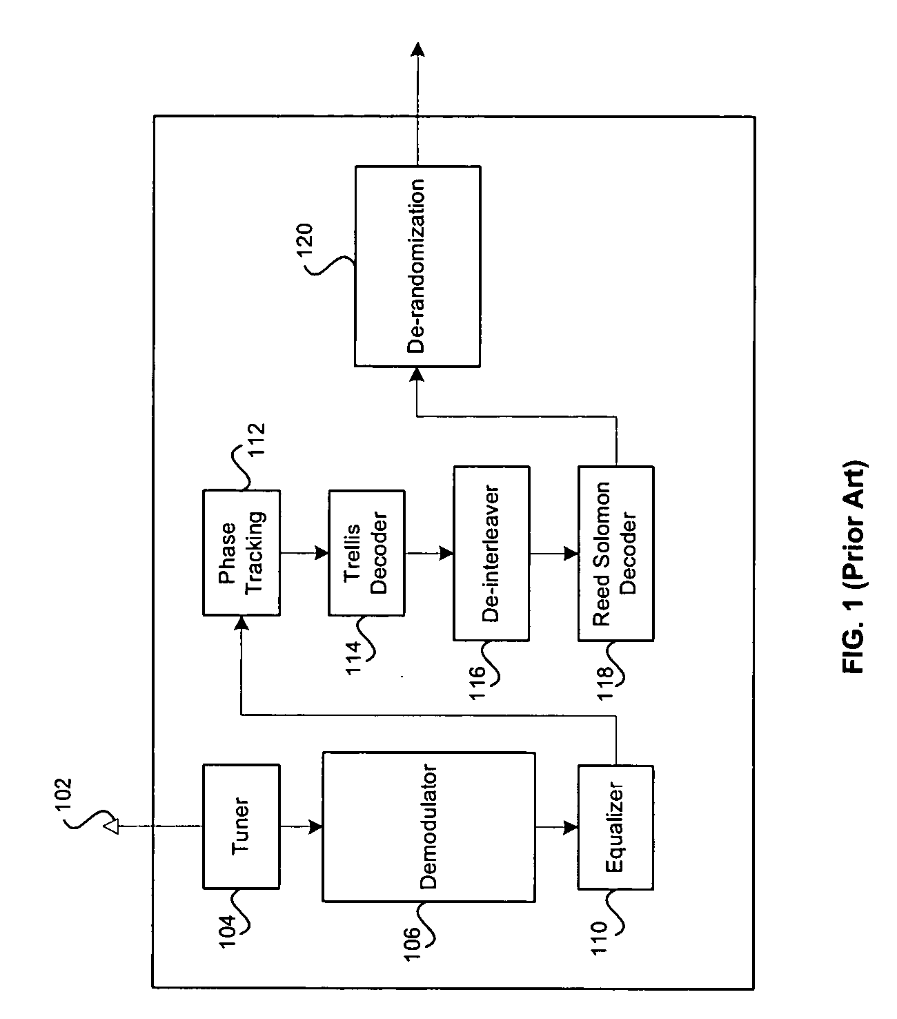 Method and system for an integrated VSB/QAM/NTSC/OOB plug-and-play DTV receiver