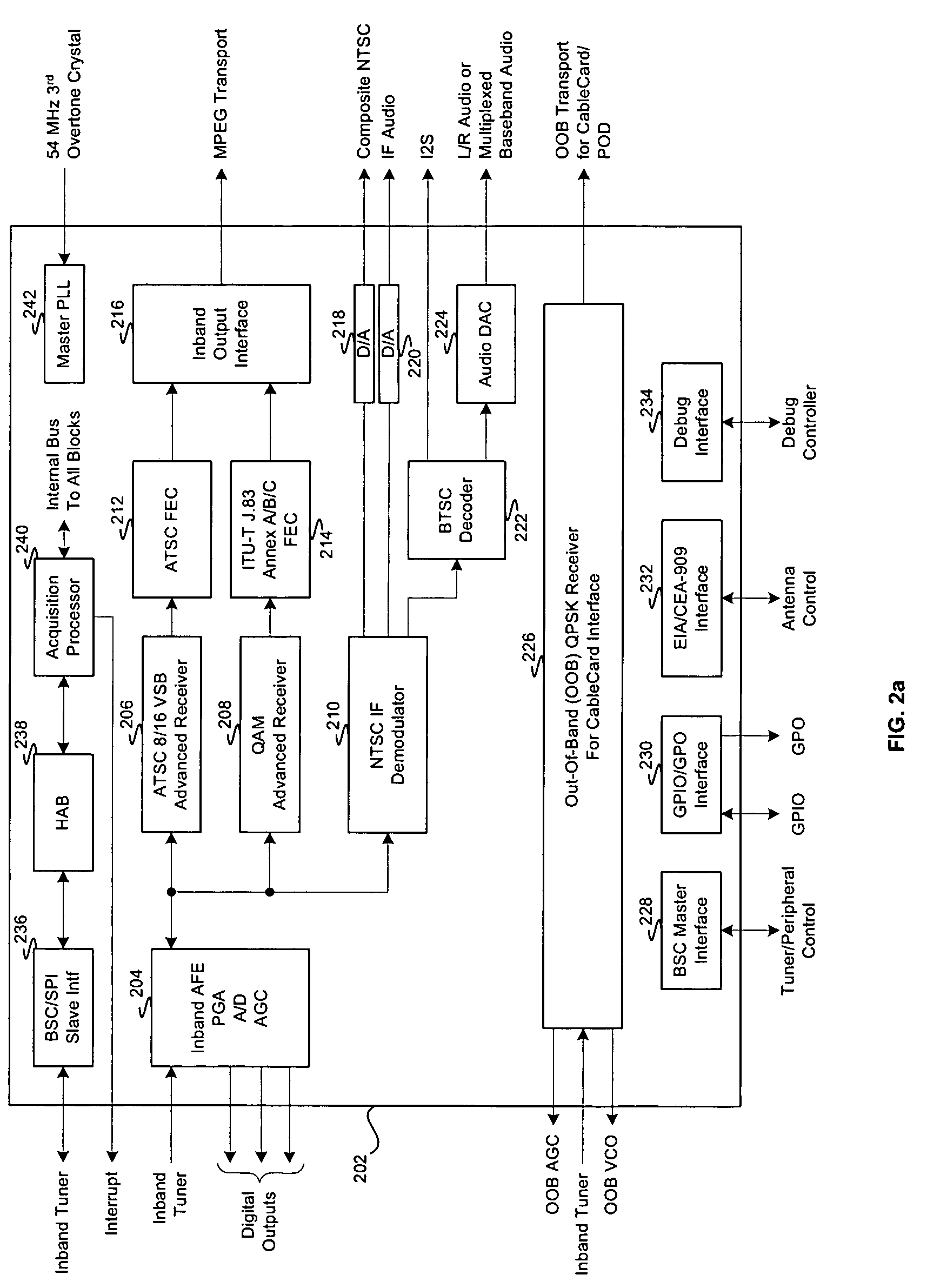 Method and system for an integrated VSB/QAM/NTSC/OOB plug-and-play DTV receiver