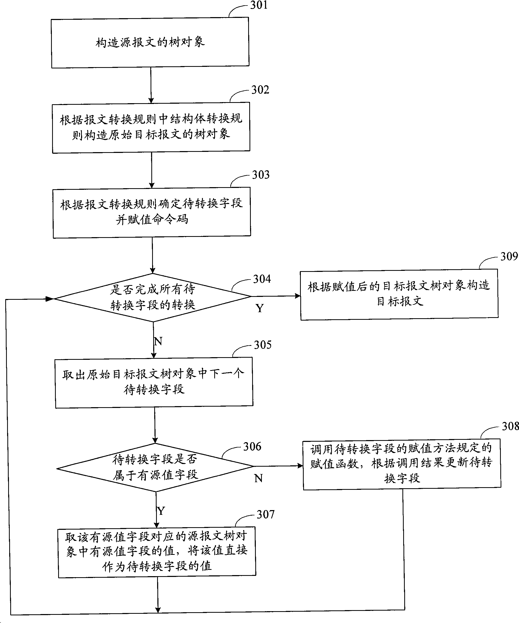 Automatic converting method for packets of different interfaces and apparatus thereof