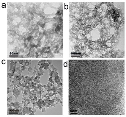 Preparation method and application of hierarchical porous nickel-based metal-organic framework electrocatalytic materials