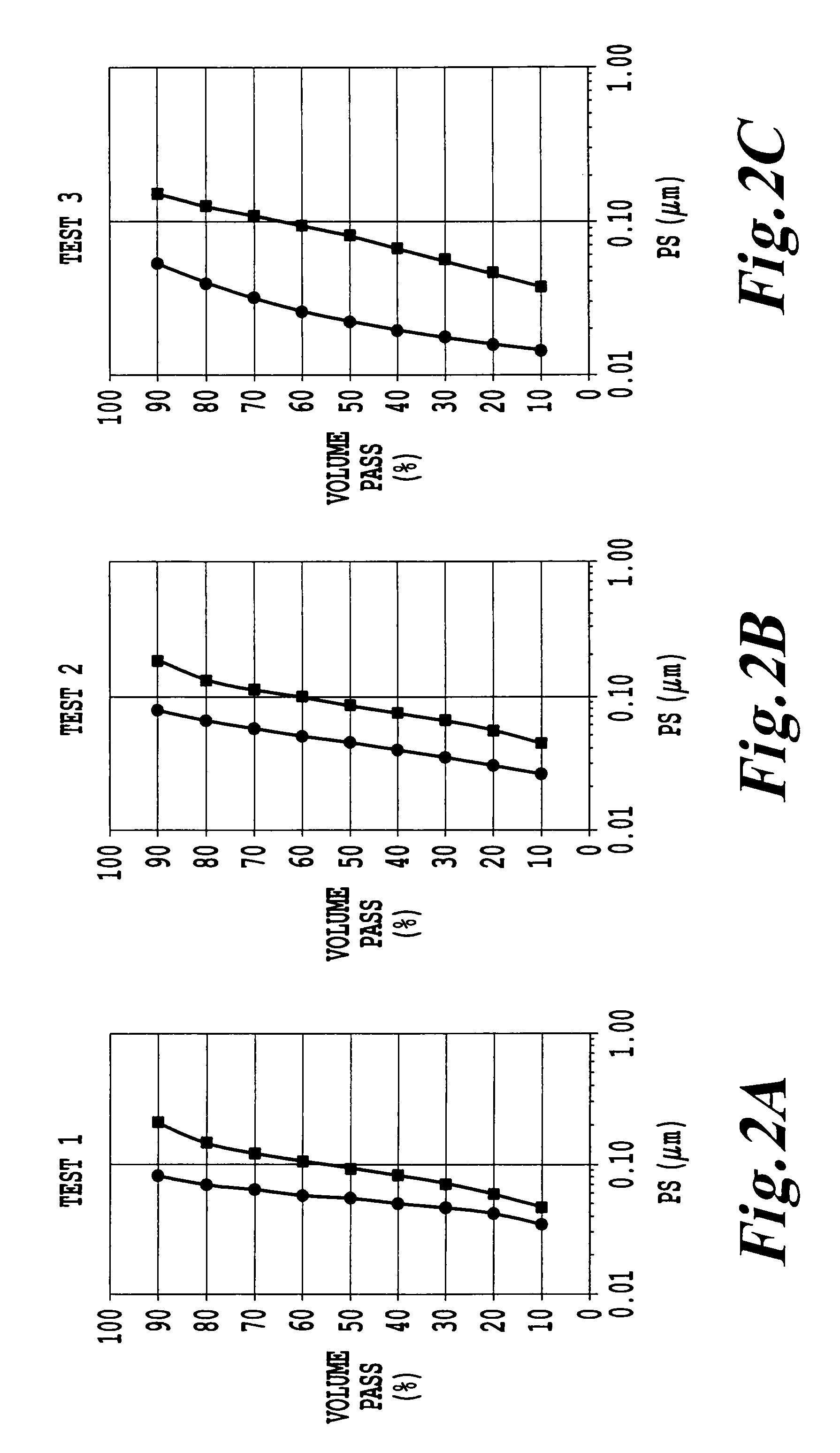Method of fractionating oxidic nanoparticles by crossflow membrane filtration