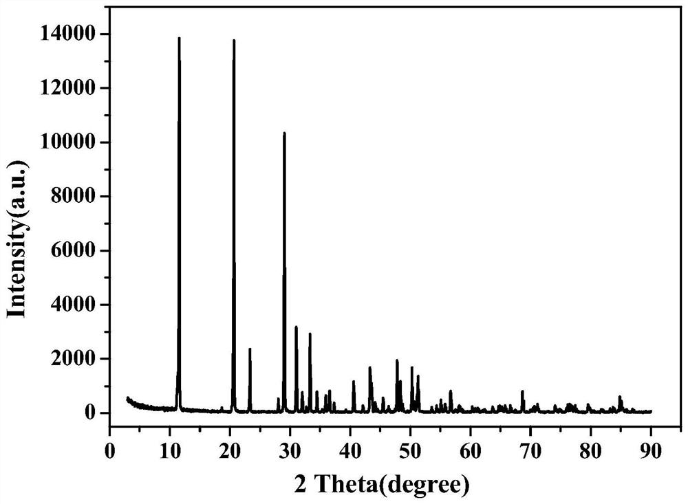 A method for co-producing α-ultra-high-strength gypsum and sodium chloride and ultra-high-strength gypsum