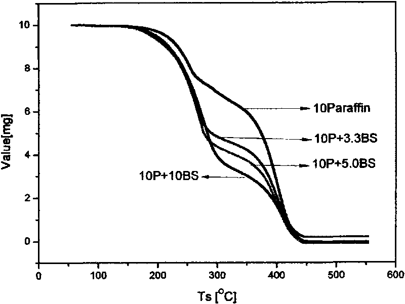 Preparation method of In-situ polymerization microcapsule