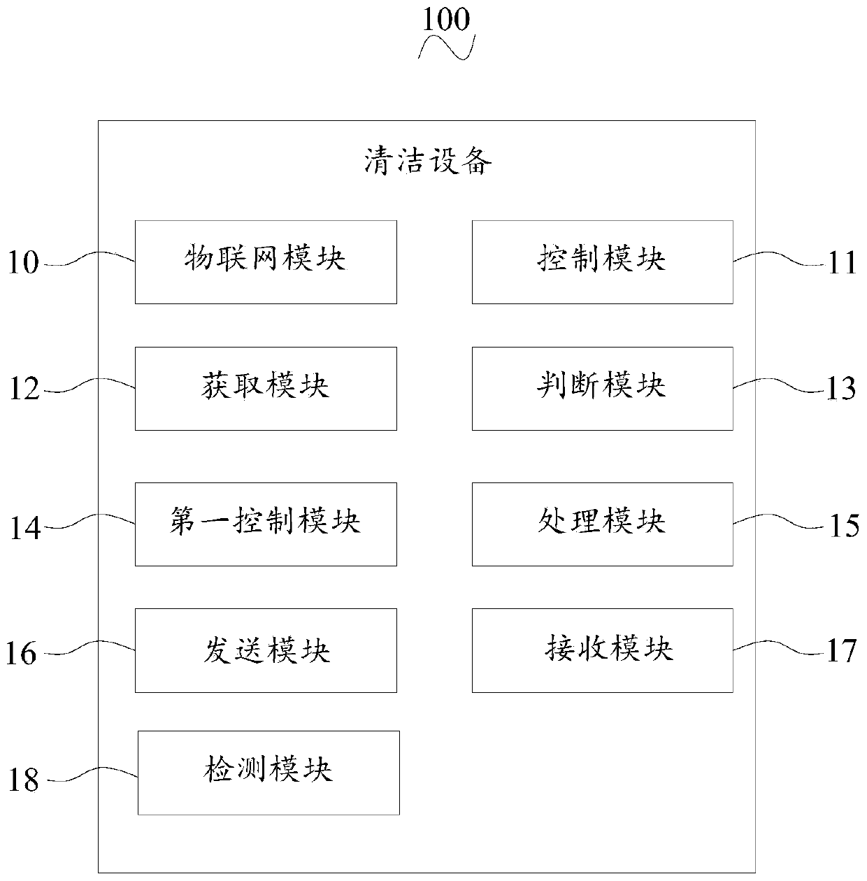 Cleaning equipment control method and cleaning equipment