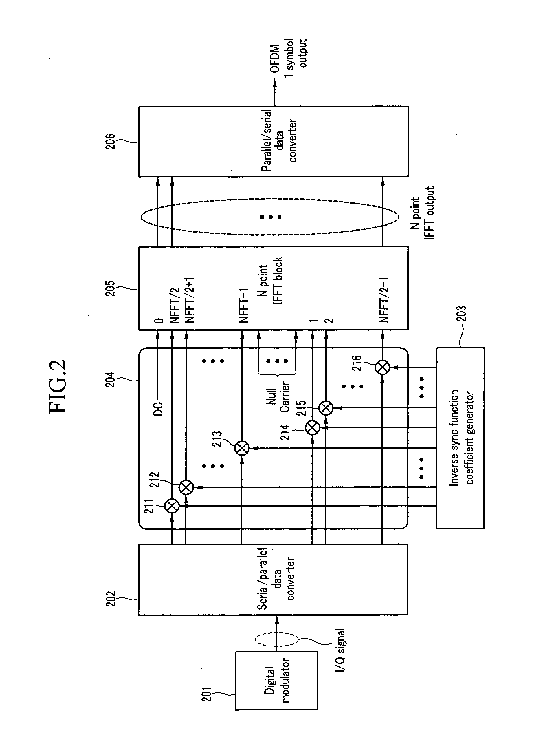 Device for compensating radio frequency distortion in orthogonal frequency division multiplexing transmission system and method thereof