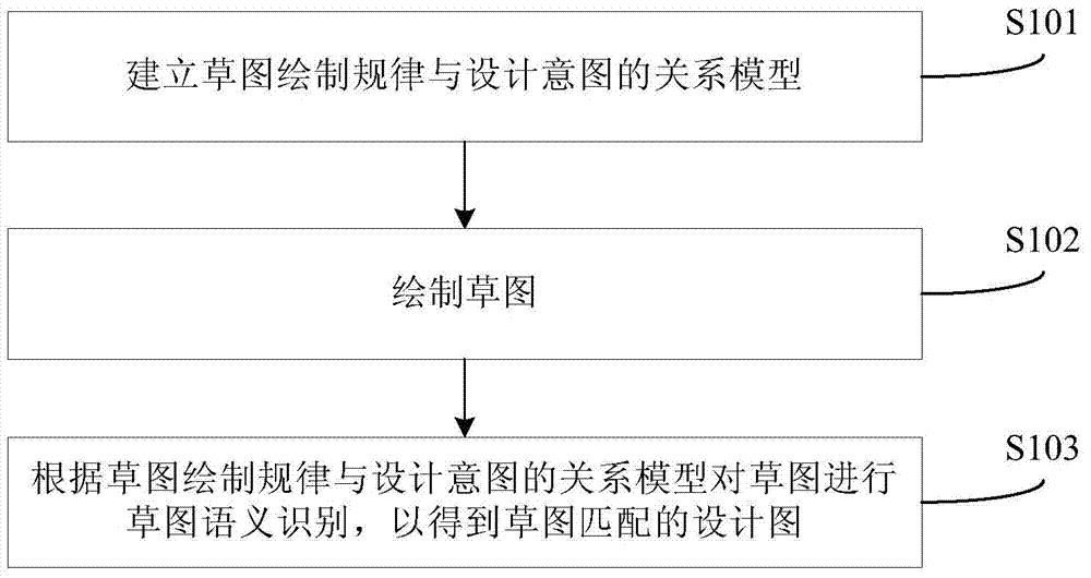 Sketch semantic recognition method and system for on-line capture of design intent