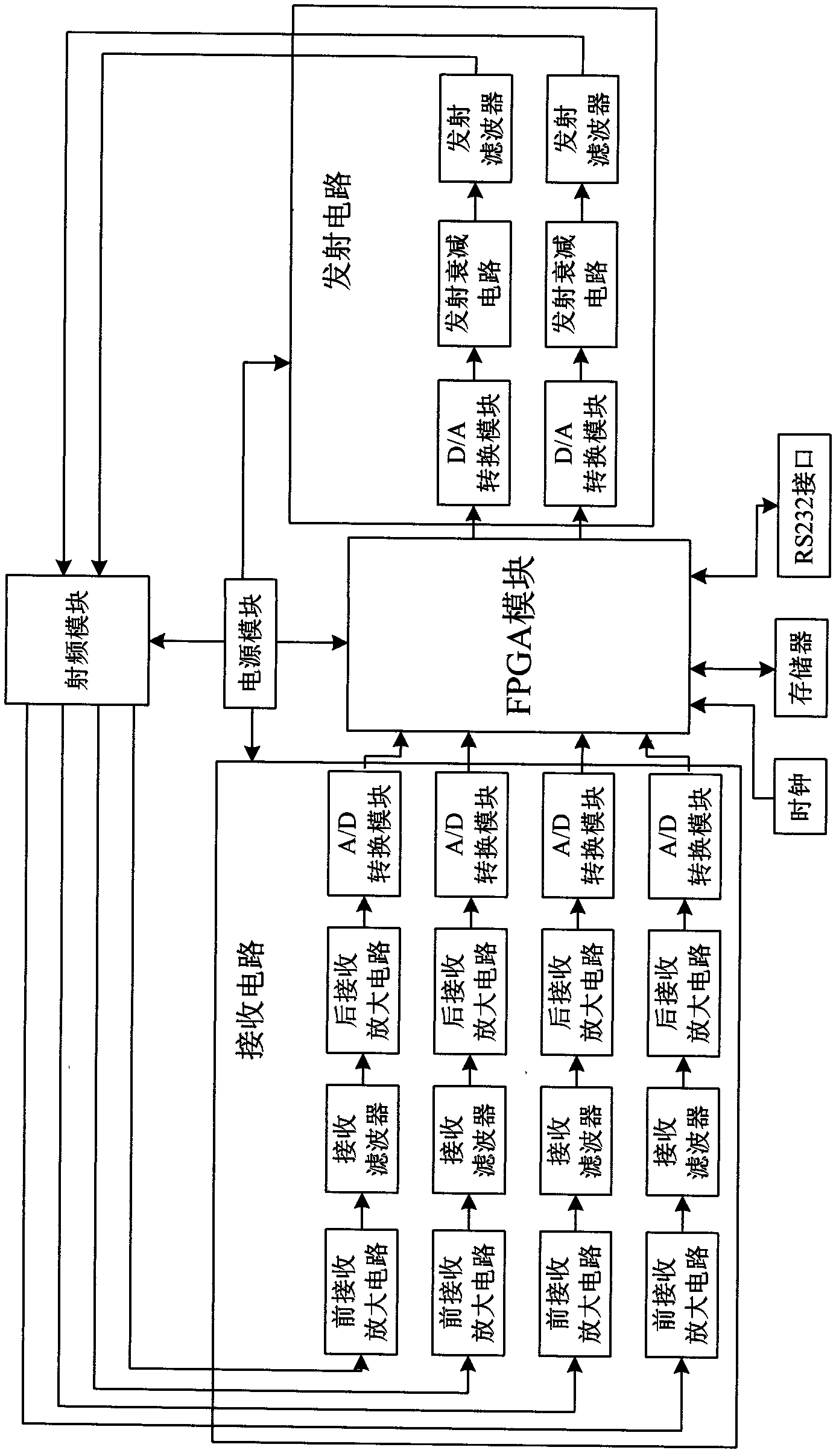 Automotive anti-collision radar signal processing device by use of 77GHz millimeter waves