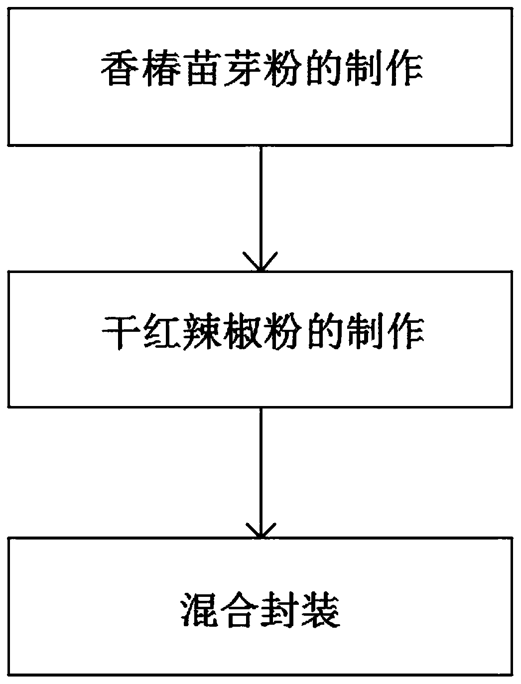 Toona sinensis flavor condiment sauce and preparation method thereof