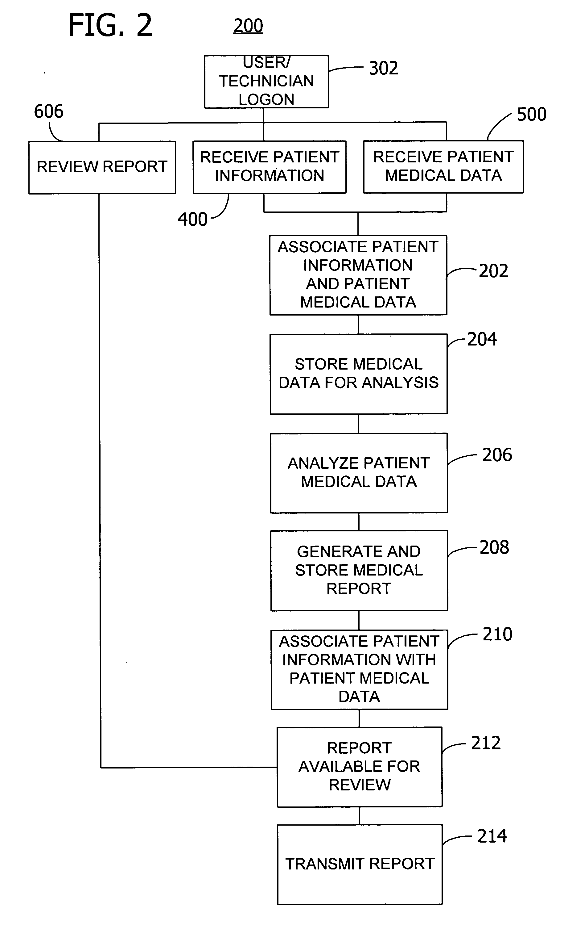 Method and system for collecting and analyzing holter data employing a web site