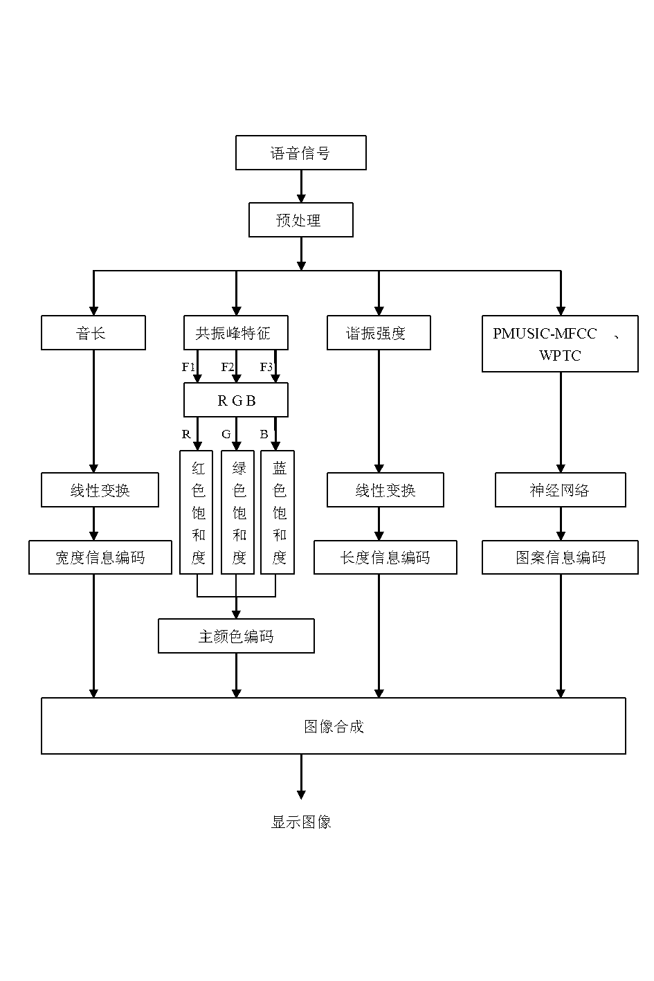 Chinese initial and final visualization method based on combination feature