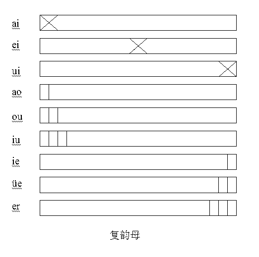 Chinese initial and final visualization method based on combination feature