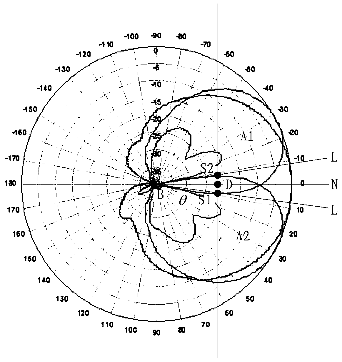 Method and device for network expansion